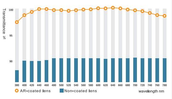Otsuka ENVL-CF-6X โคมไฟแว่นขยาย | Compact Free-Arm Type